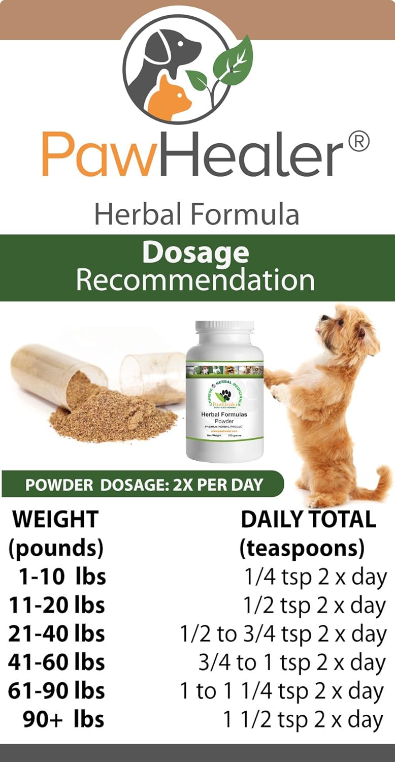 Herbal Powder Formula for Fatty Lumps and Bumps in Dogs and Pets - 100 Grams