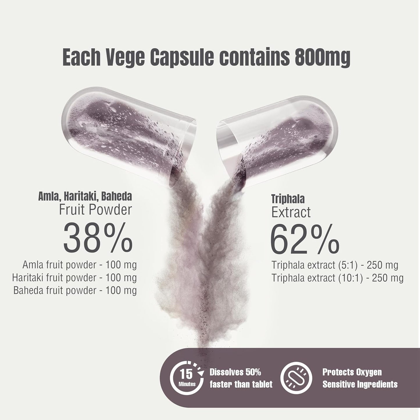 Herbsforever Triphala Capsules Extract 8:1 Ratio - 40% Amla, Haritaki & Bibhitaki - Daily Detox, Cleanse & Rejuvenate - 60 Veg Caps