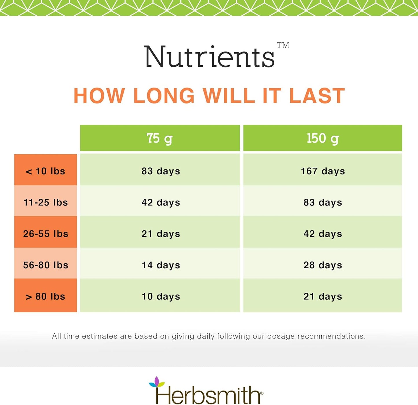 Herbsmith Nutrients Superfood Dog Multivitamin with Whole Food Vitamins & Minerals - 17.63 oz