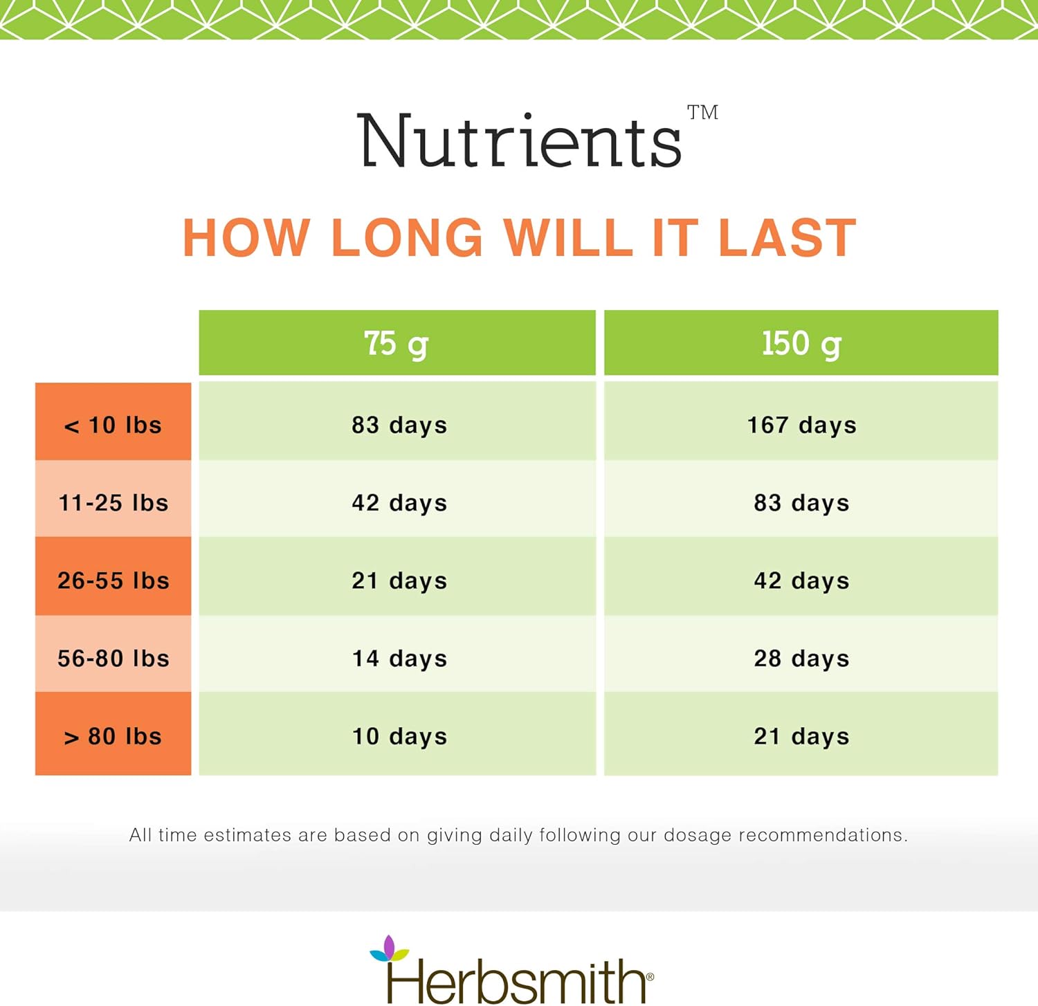 Herbsmith Nutrients Superfood Dog Multivitamin with Whole Food Vitamins & Minerals - 17.63 oz