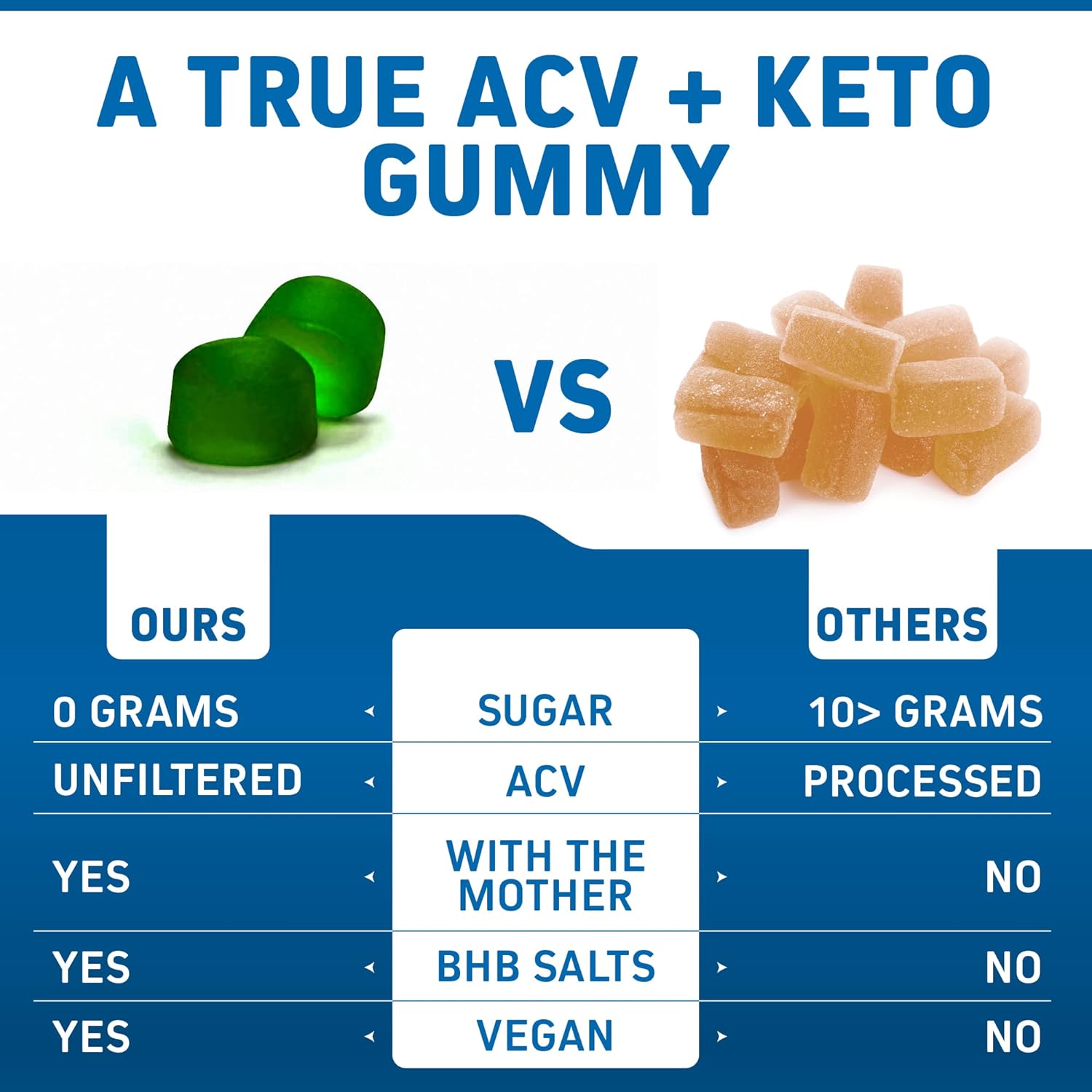Herbtonics Multi Collagen & Biotin Gummies for Hair, Skin, Nails | ACV Keto Gummies with BHB | Sugar Free Apple Cider Vinegar Gummies