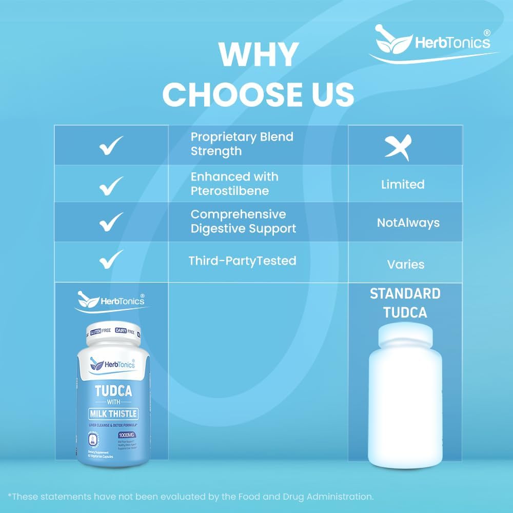 Herbtonics TUDCA & Milk Thistle 1000mg Liver Cleanse Detox Bile Salts Supplement 60 Vegan Capsules