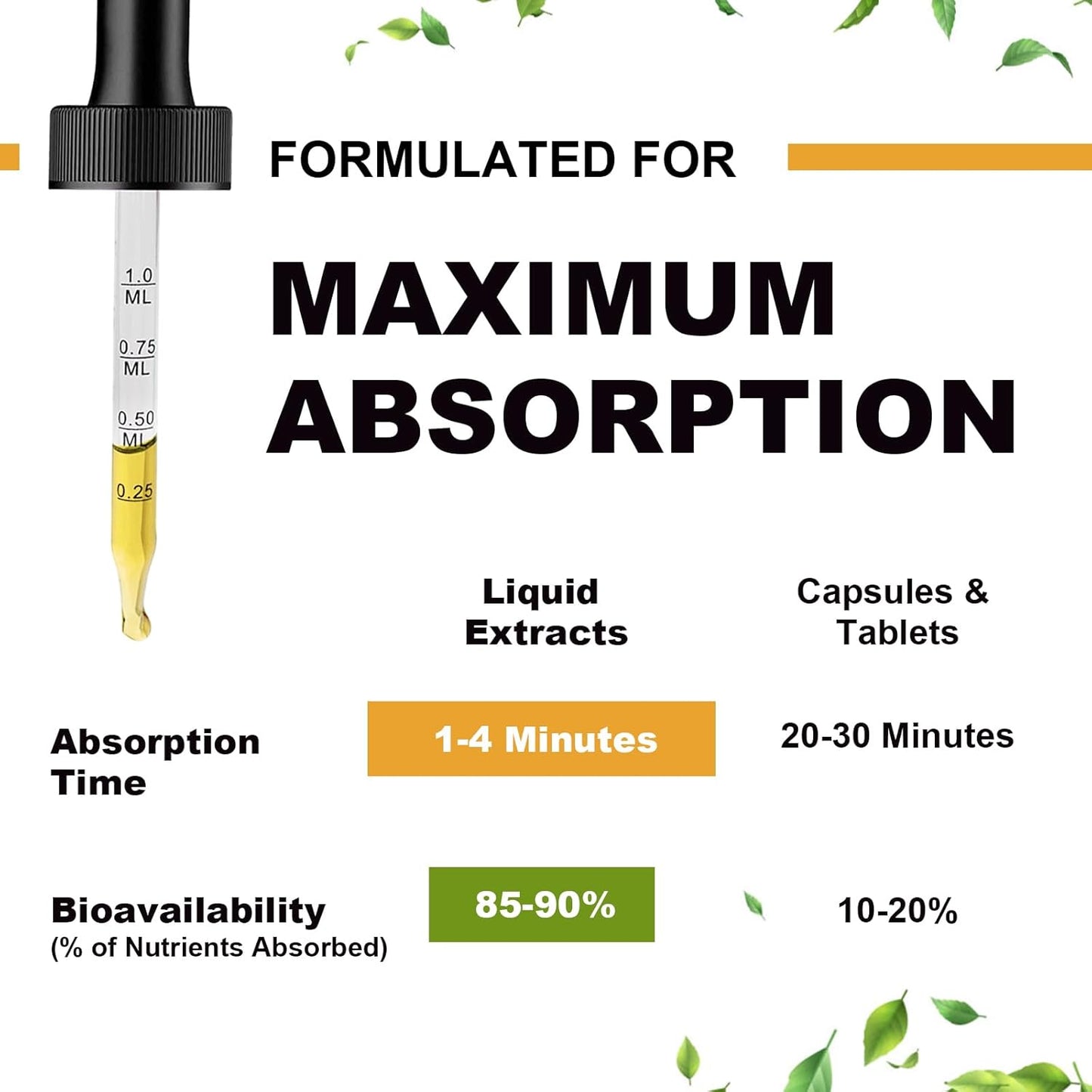 High Absorption 5-in-1 Magnesium Complex Liquid Drops - 500mg Supplement with Glycinate, Malate, Citrate, Taurate - Vegan, Sugar Free - Bone, Muscles, Nerves & Energy Support - 2 Fl.oz