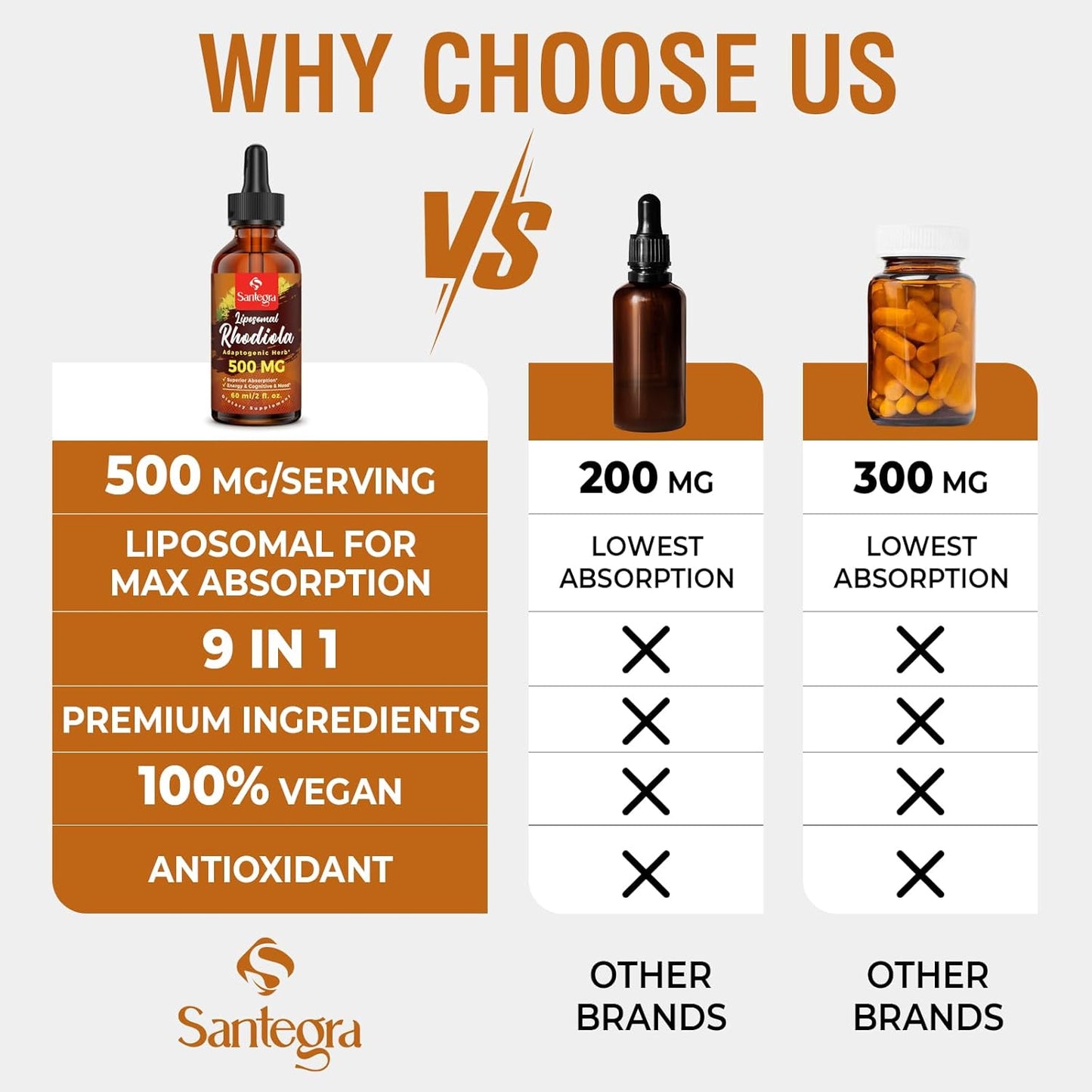 High Absorption 57,000 MG Liposomal Rhodiola Rosea Liquid Supplement for Energy, Stress, Mood - Vegan 240ml Tincture