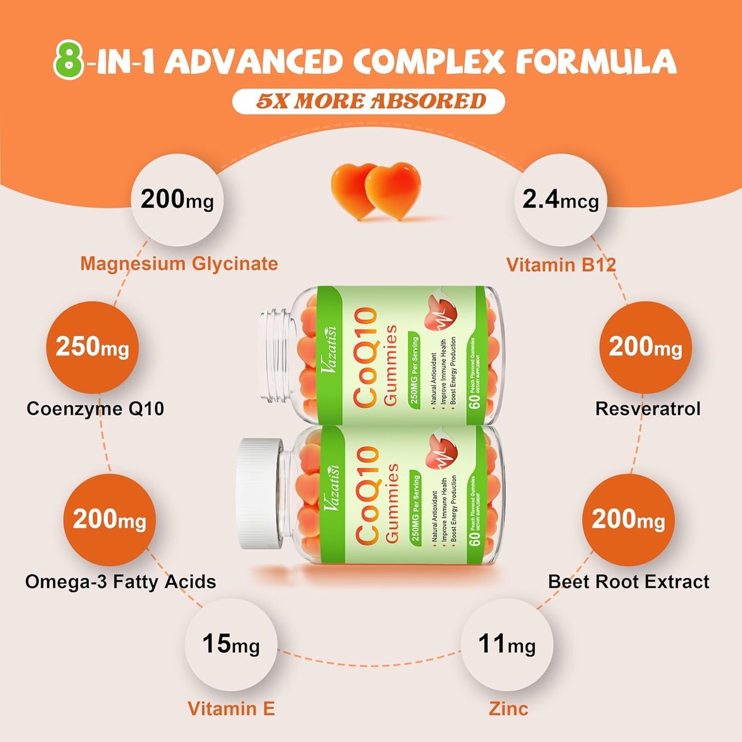 High Absorption CoQ10 Gummies with Omega-3, Magnesium, and Vitamin B12 - 60 Count - Boost Cellular Energy and Brain Health