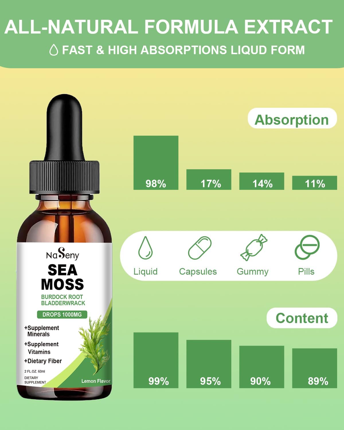 High Absorption Irish Sea Moss Liquid Drops Supplement - 1000mg Tincture with Vitamin & Minerals for Immune Support, Digestion, Energy - Lemon Flavor