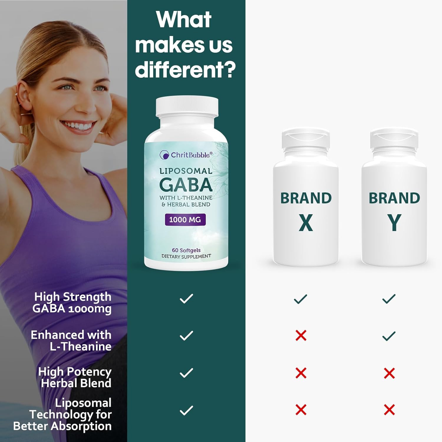 High Absorption Liposomal GABA Supplements 1000mg with L-Theanine 200mg, Ashwagandha, Chamomile, and Tart Cherry - Herbal Formula for Adults - 60 Softgels - Non-GMO and Gluten Free