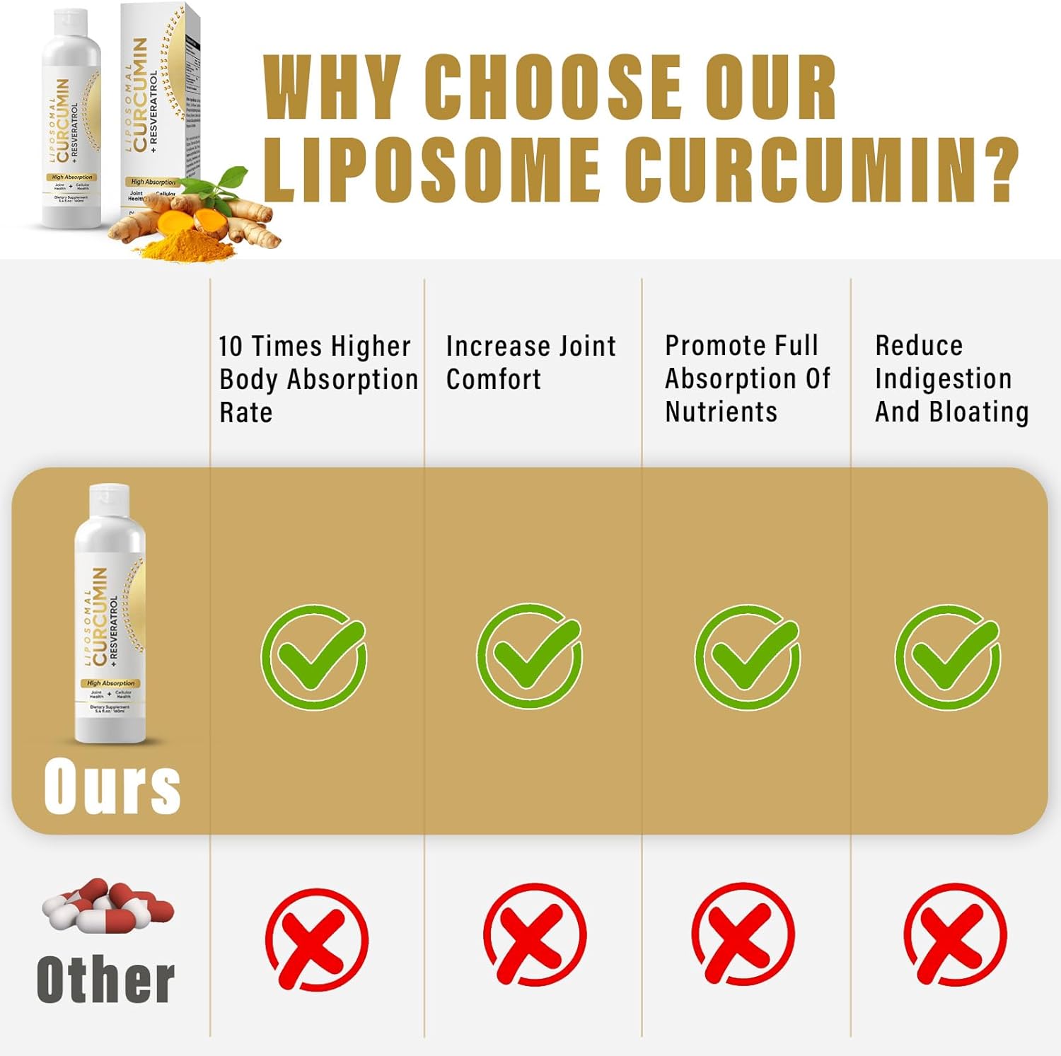 High Absorption Liposomal Turmeric Curcumin Supplement with Ginger for Joint Comfort & Cellular Health Support