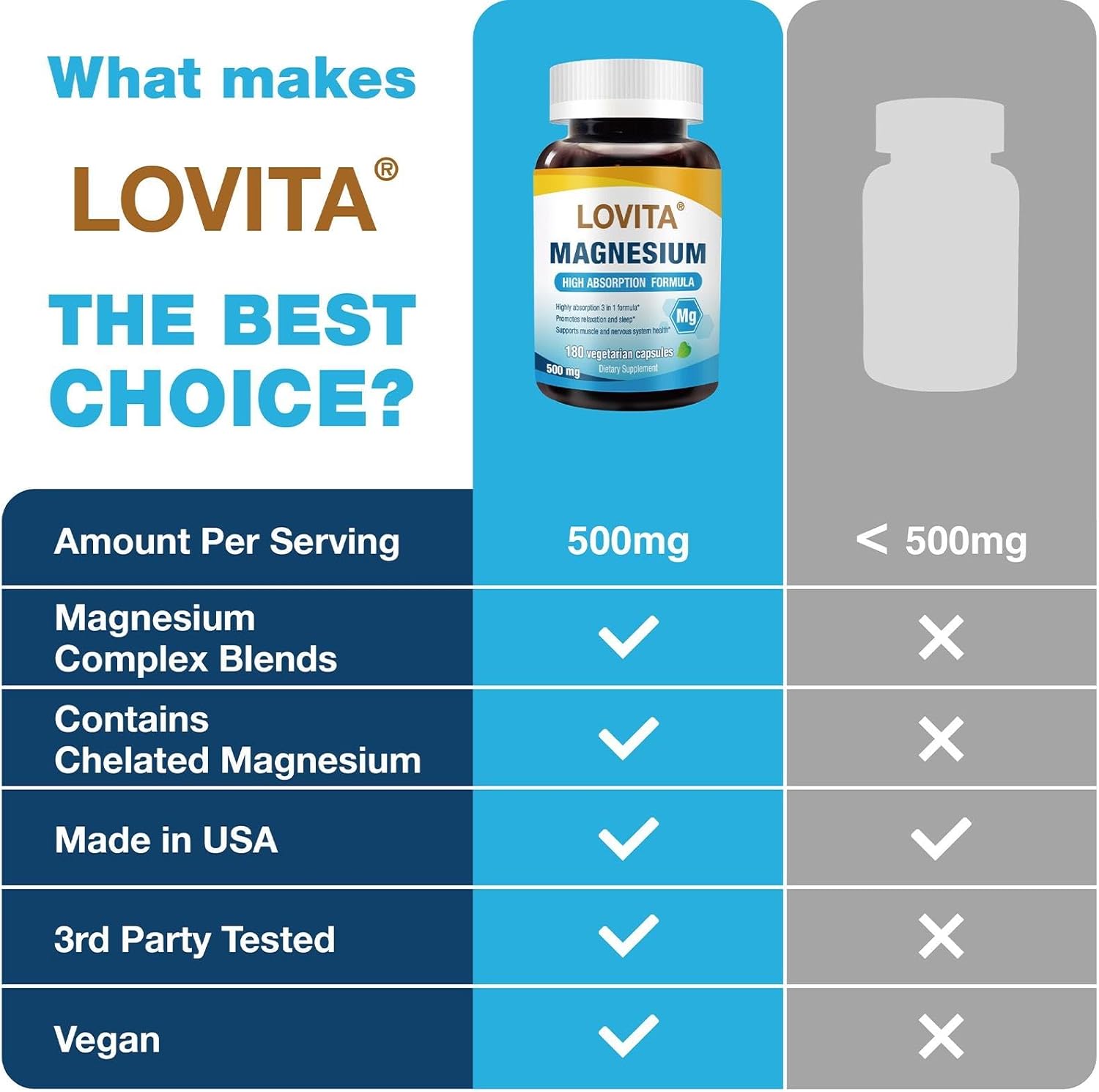 High Absorption Lovita Triple Magnesium Complex 500mg - Glycinate, Citrate, Oxide - Supports Sleep, Relaxation, Heart, Nerves & Bones - 180 Vegan Capsules