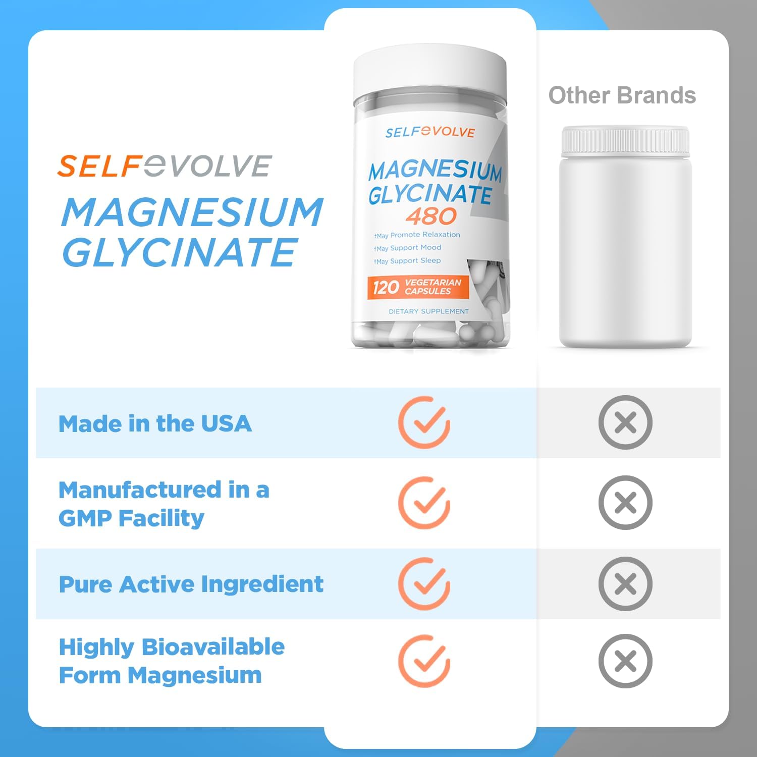 High Absorption Magnesium Glycinate Supplement for Stress Relief, Sleep, Heart Health - 120 Capsules
