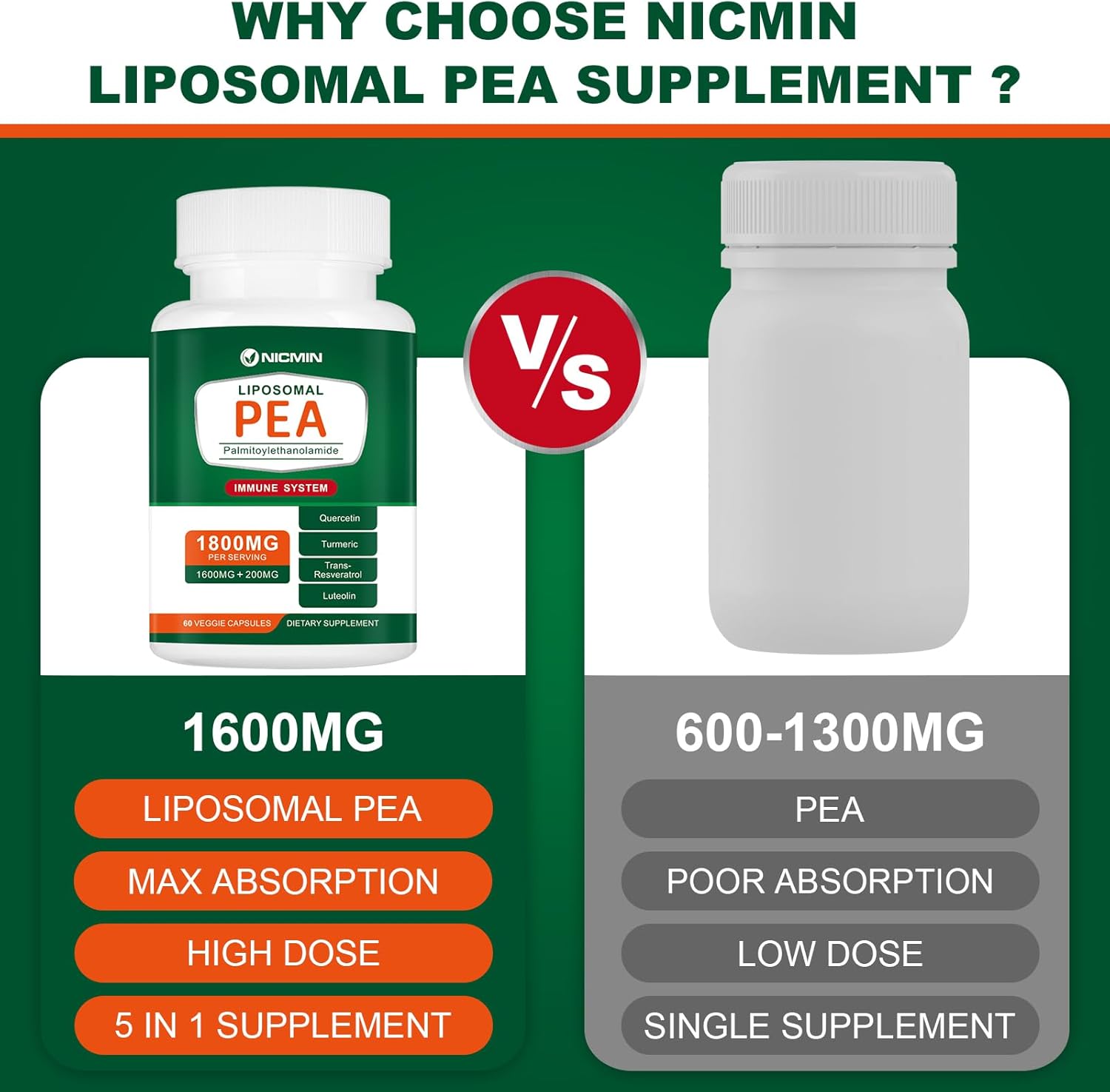 High Absorption NICMIN 1600MG Palmitoylethanolamide 99% with Luteolin & Quercetin Supplement - 60 Capsules