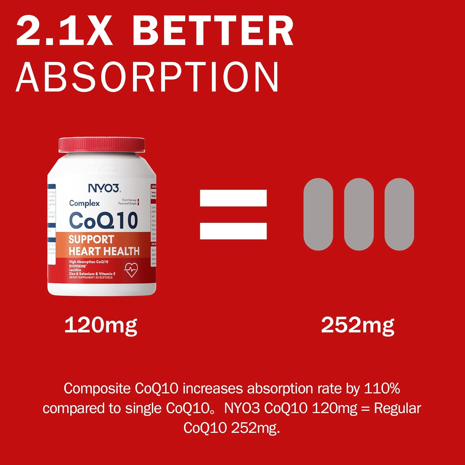 High Absorption NYO3 CoQ10 120mg with BioPerine and Vitamin E - Antioxidant Support for Heart Health - Gluten Free - 30 Days Supply