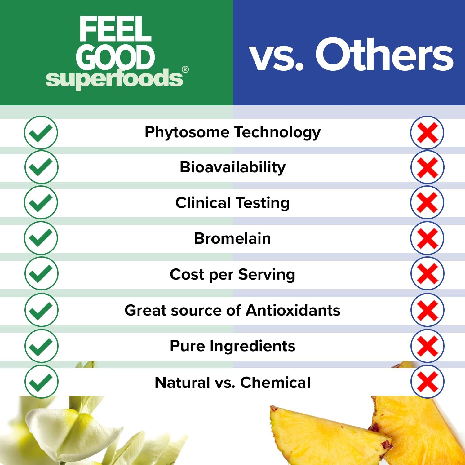 High Absorption Quercetin Phytosome Capsules for Immune & Respiratory Health - Premium Antioxidant Supplement - 60 Count