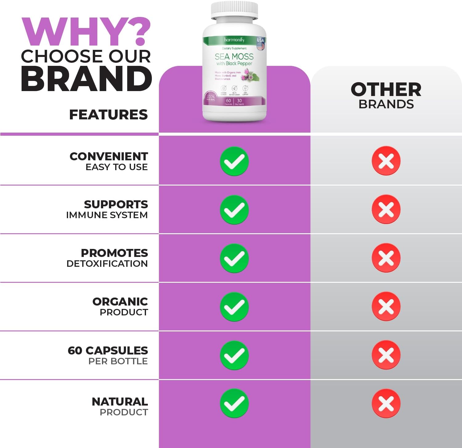 High Absorption Sea Moss Supplement 1500mg with Irish Moss, Burdock, and Bladderwrack Root - Raw Non-GMO Cell Food for Immune Support