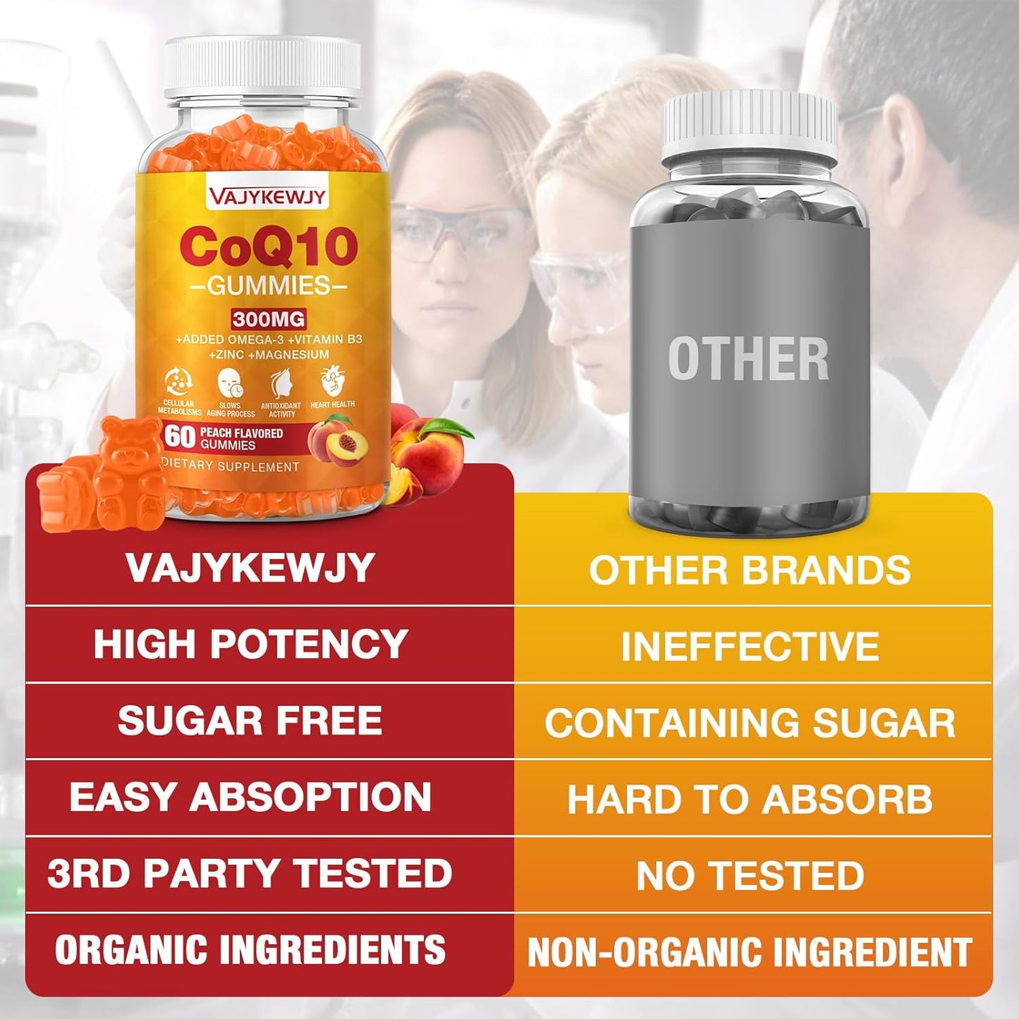 High Absorption Sugar-Free CoQ10 Gummies 3000 mg with Omega-3, Vitamin B3 & Zinc - Vegan Antioxidant Support Supplement for Cellular Energy - 60 Count