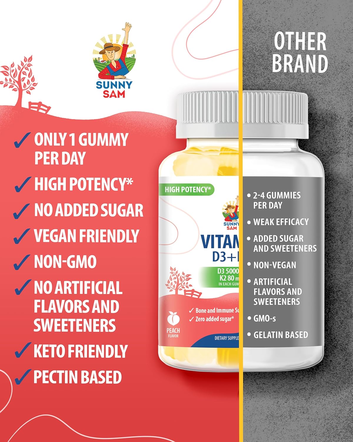 High-Absorption Vitamin D3 K2 Gummies 5000 IU for Immune & Bone Support - Sugar-Free, Vegan & Gluten-Free Gummy Supplement