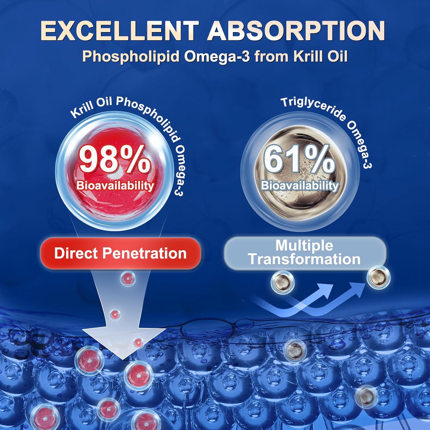 High Absorption ZEBORA Krill Oil Supplement - 1200 mg Omega 3 with EPA, DHA, Astaxanthin & Phospholipids for Heart & Joint Health - 120 Softgels (60 Servings)