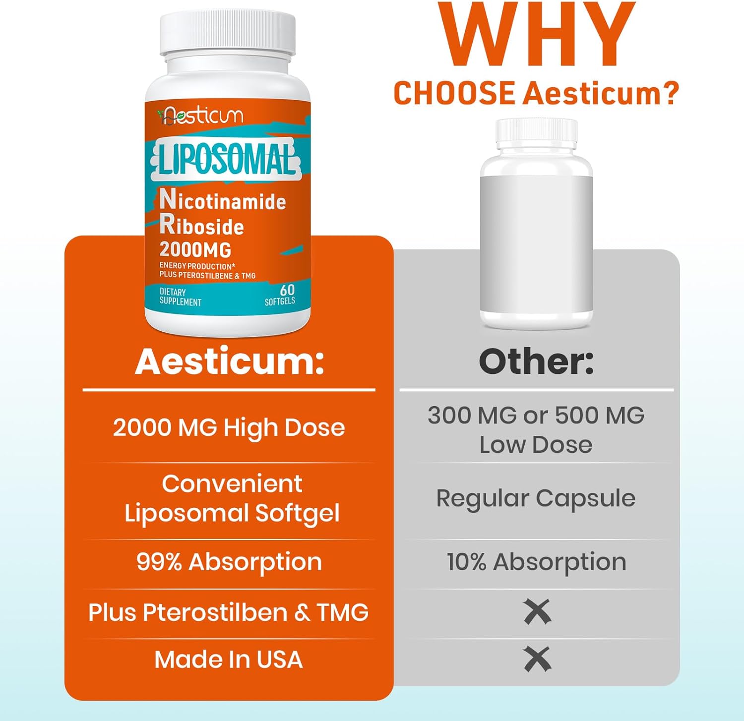 High Bioavailability NAD+ Boosting Supplement with TMG & Pterostilbene - 60 Softgels