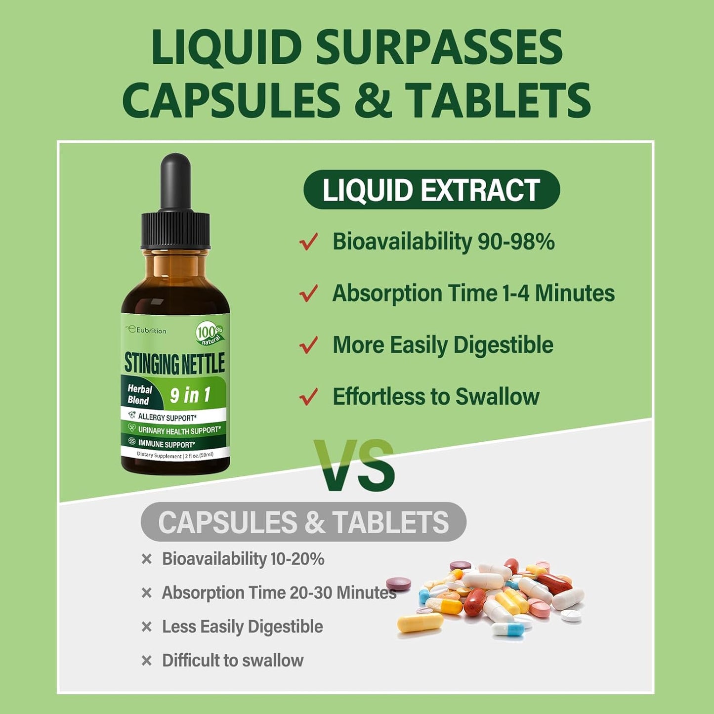 High Concentration Stinging Nettle Leaf Extract Drops with Quercetin and Dandelion - Allergy & UTI Support for Women, Immune Boost with Gotu Kola & Cats Claw - 2 oz