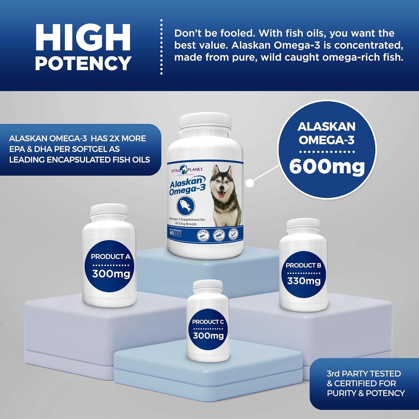 High DHA & EPA Alaskan Omega-3 Fish Oil Supplement for Dogs - 600mg, Sustainably Harvested, 60 Softgels