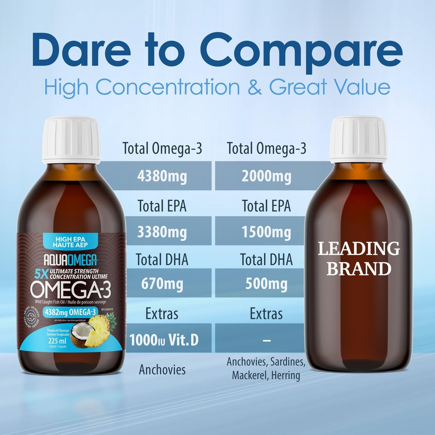 High EPA Omega-3 Liquid Supplement with DHA and Vitamin D - Wild Caught Fish Oil - 4382mg Omega-3 - Burpless Formula - 7.60 Fl Oz