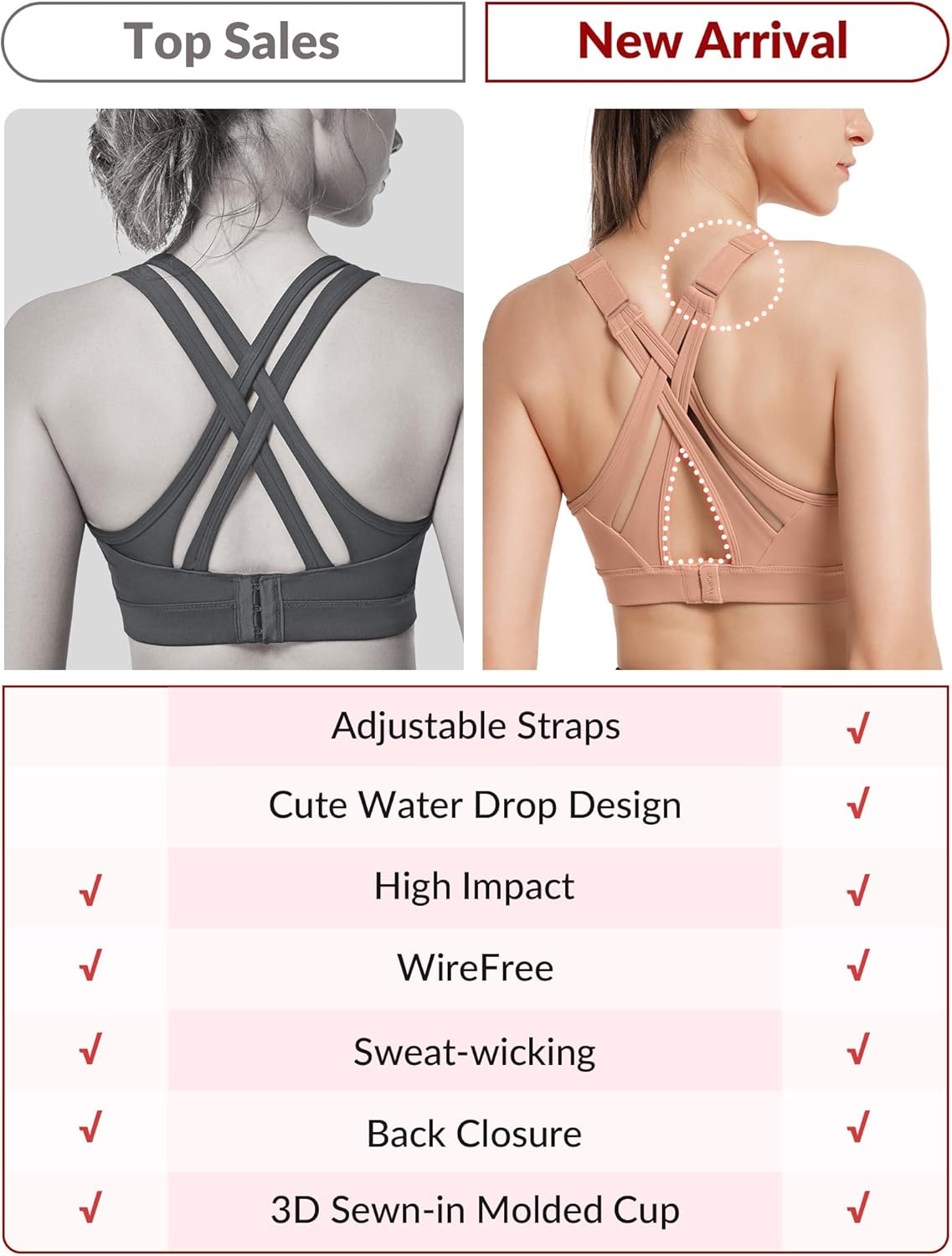 High Impact Adjustable Criss Cross Back Sports Bra - Full Support for Large Bust, No Bounce Technology by Yvette