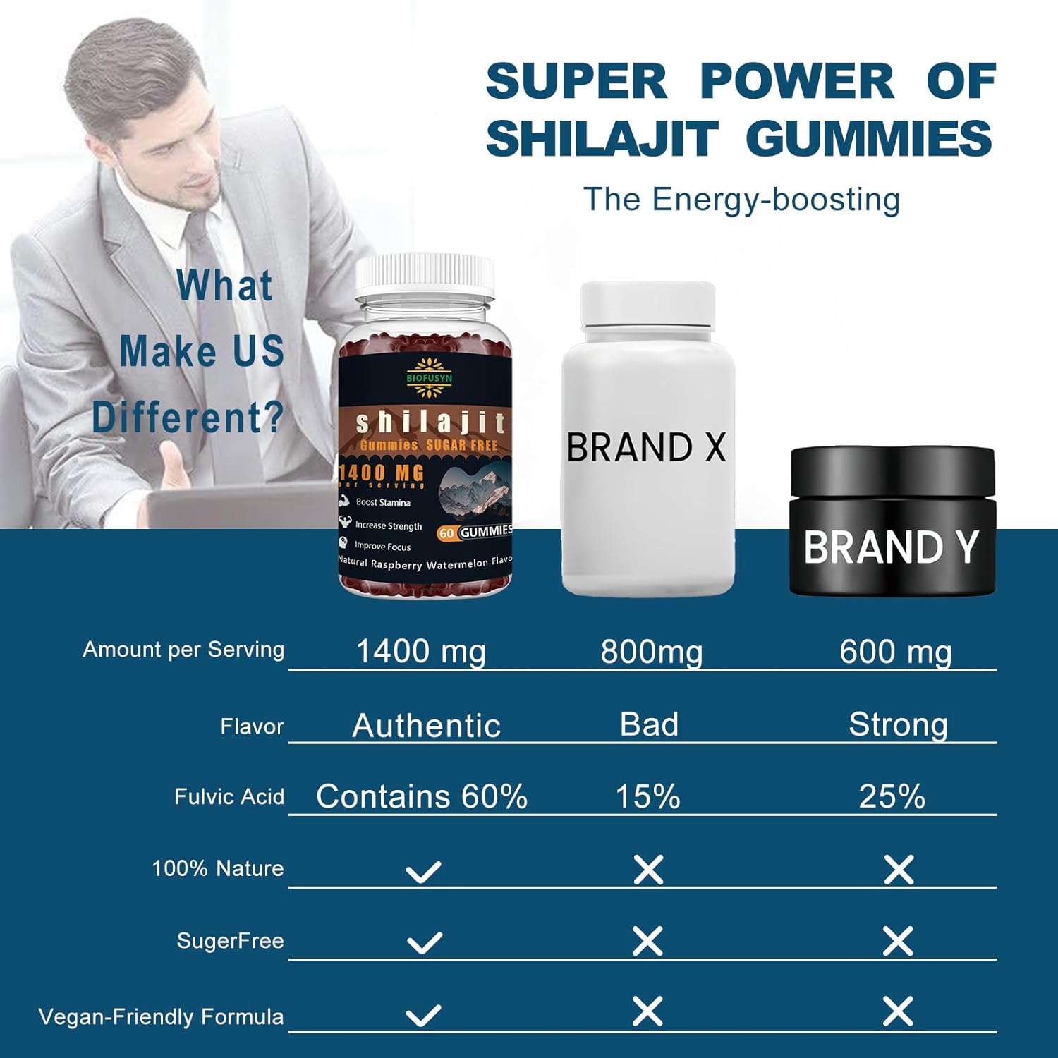 High Mineral Shilajit Gummies for Energy & Immunity - 1400mg, Pure Himalayan Formula with Fulvic Acid, Men & Women, Raspberry Watermelon