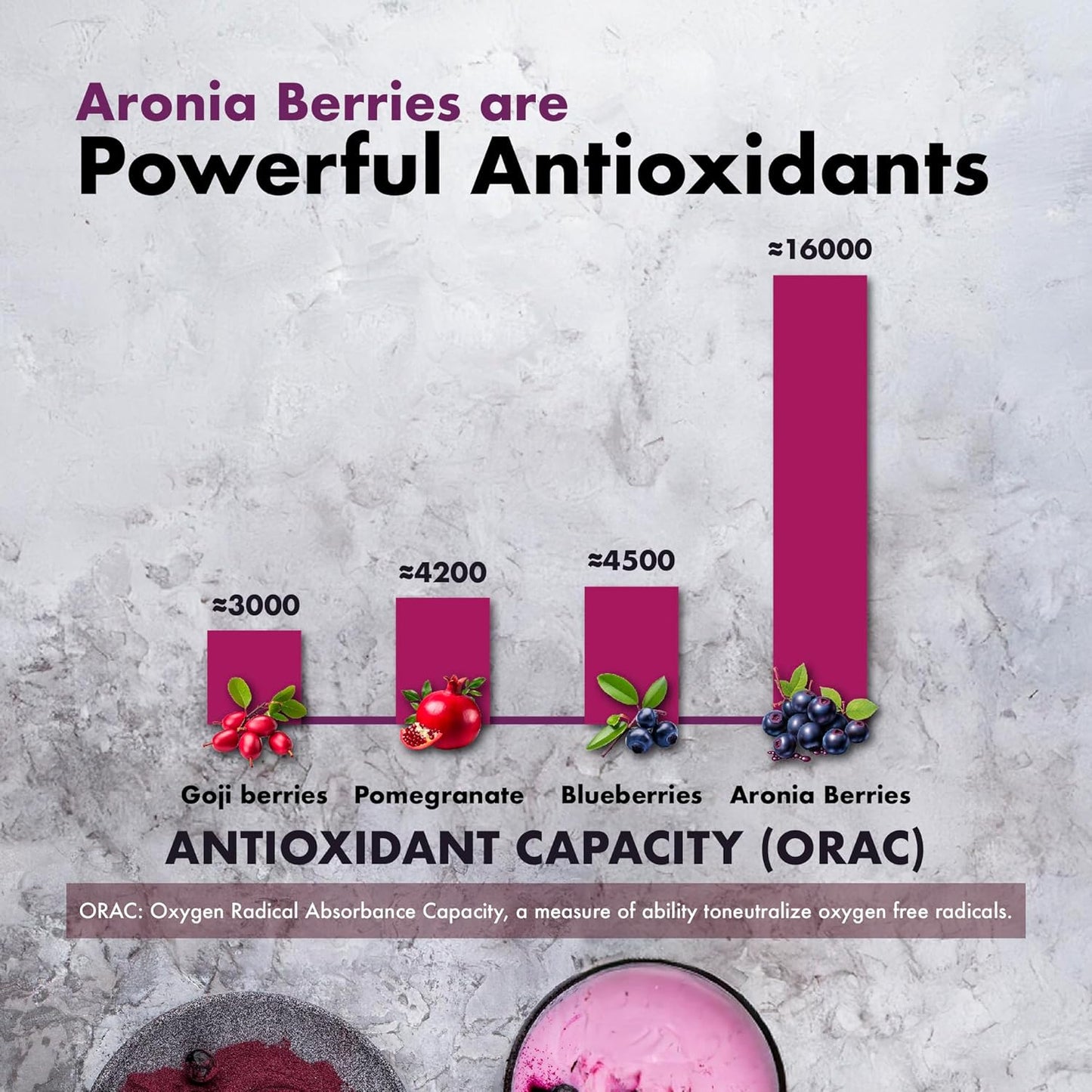 High ORAC Aronia Berry Extract Powder for Antioxidant Support - 20:1 Concentration - Native American Superfood - 4oz/114g Powder - Promotes Wellbeing