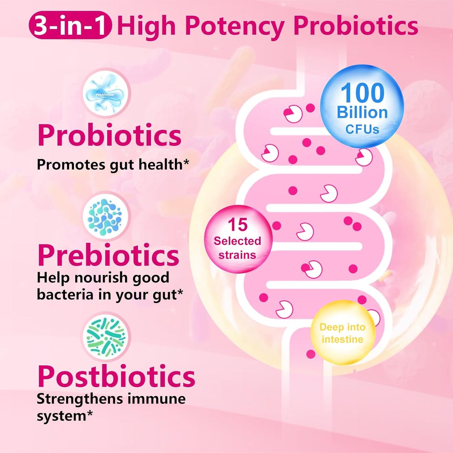 High Potency 3-in-1 Vaginal Probiotics for Women - 100 Billion CFU, 15 Strains - Organic Digestive, Vaginal, Urinary & Immune Health - 60 Capsules