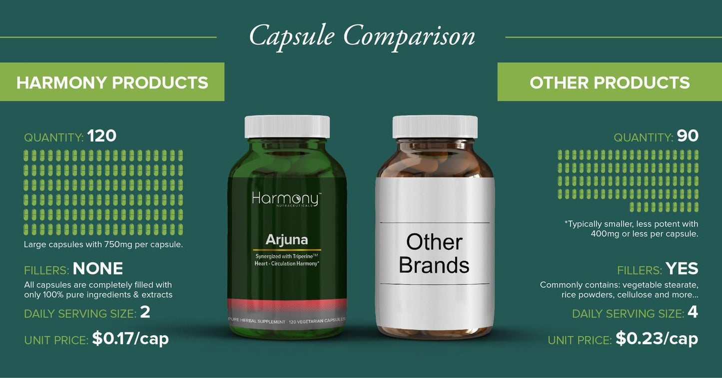 High Potency Arjuna Supreme Capsules with Triperine for Cardiovascular Support - Liposomal Formula by Dr. Gumman's Harmony Nutraceuticals