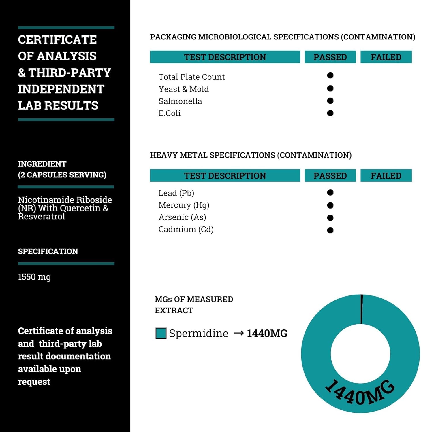 High Potency Black Forest Spermidine Supplement for Cellular Health, Anti-Aging & Energy - 4 Months Supply, 1440mg, 99% Pure - Women & Men