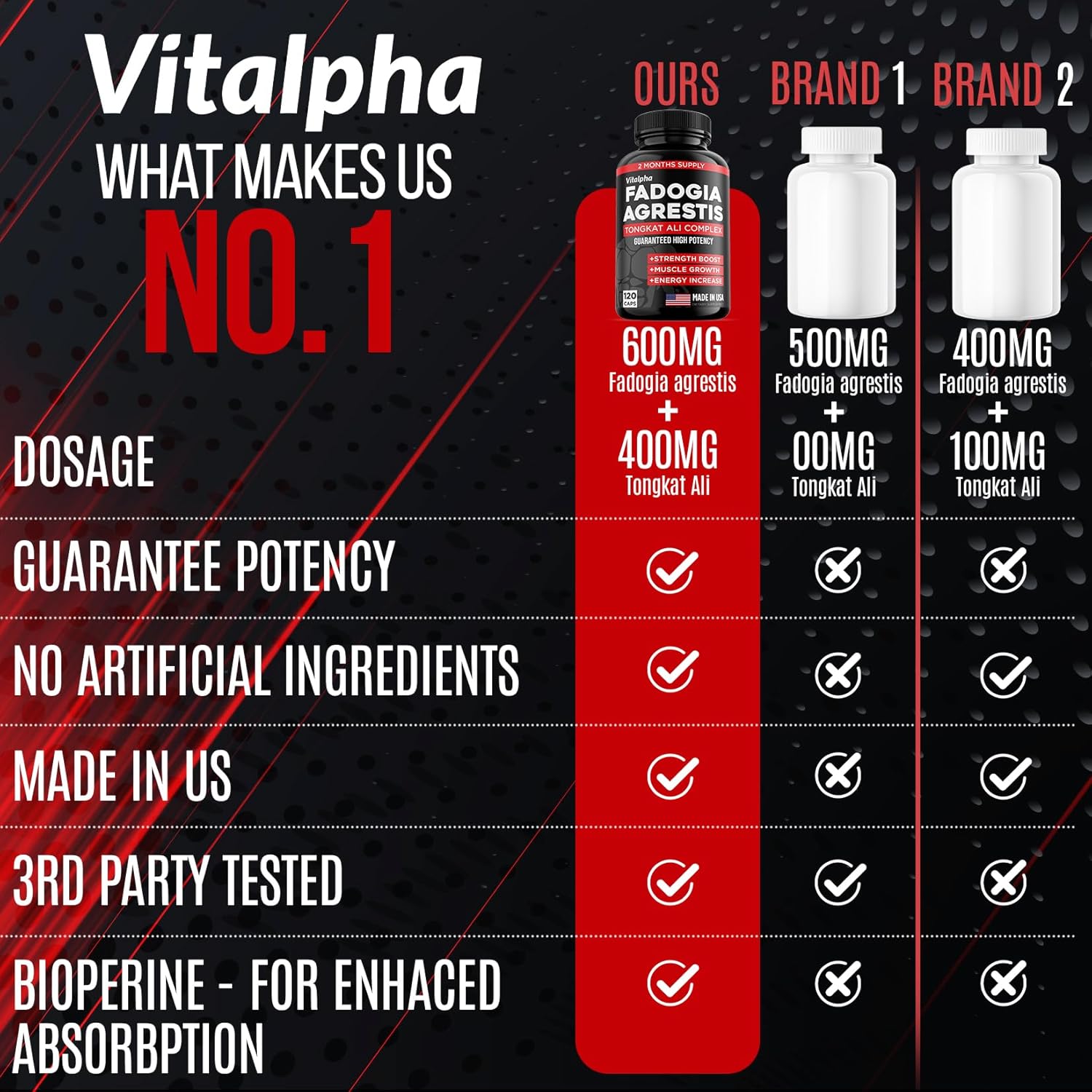 High Potency Fadogia Agrestis Tongkat Ali Blend for Athletic Performance & Muscle Mass - 86,000mg Ultra Concentrated Formula - 120 Capsules