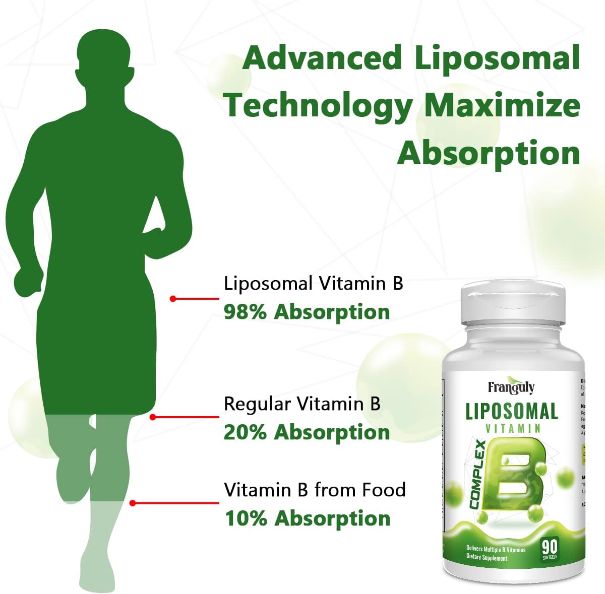 High Potency Franguly Active B Complex Supplement with Liposomal B Vitamins, Choline, and Inositol - Supports Energy and Brain Health - 270 Softgels