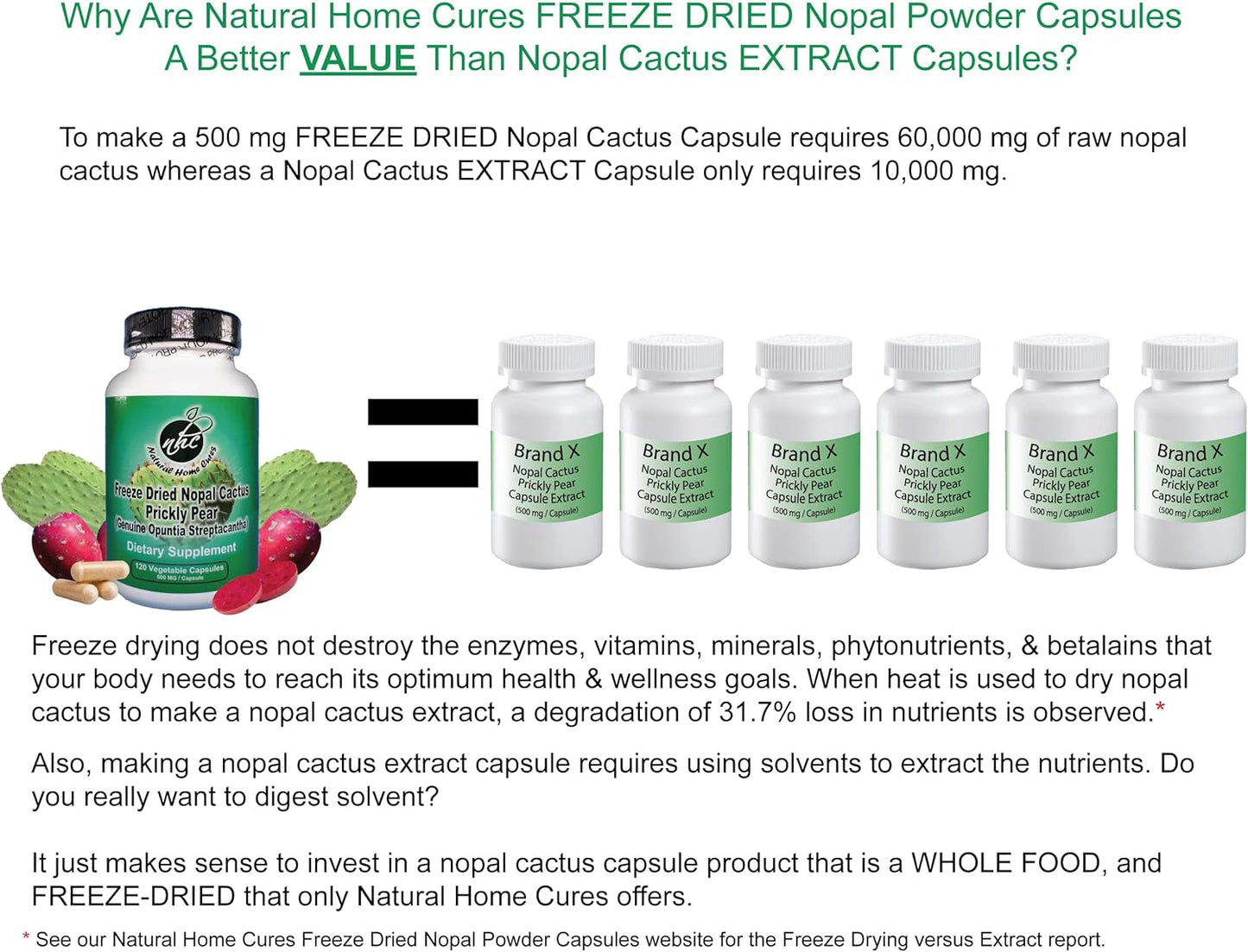 High Potency Freeze Dried Nopal Cactus Capsules - 60,000mg Mountain Grown Prickly Pear Supplements - Rich in Betalains & Nitrates - Non-GMO, Gluten & Sugar Free - 120 Veggie Capsules