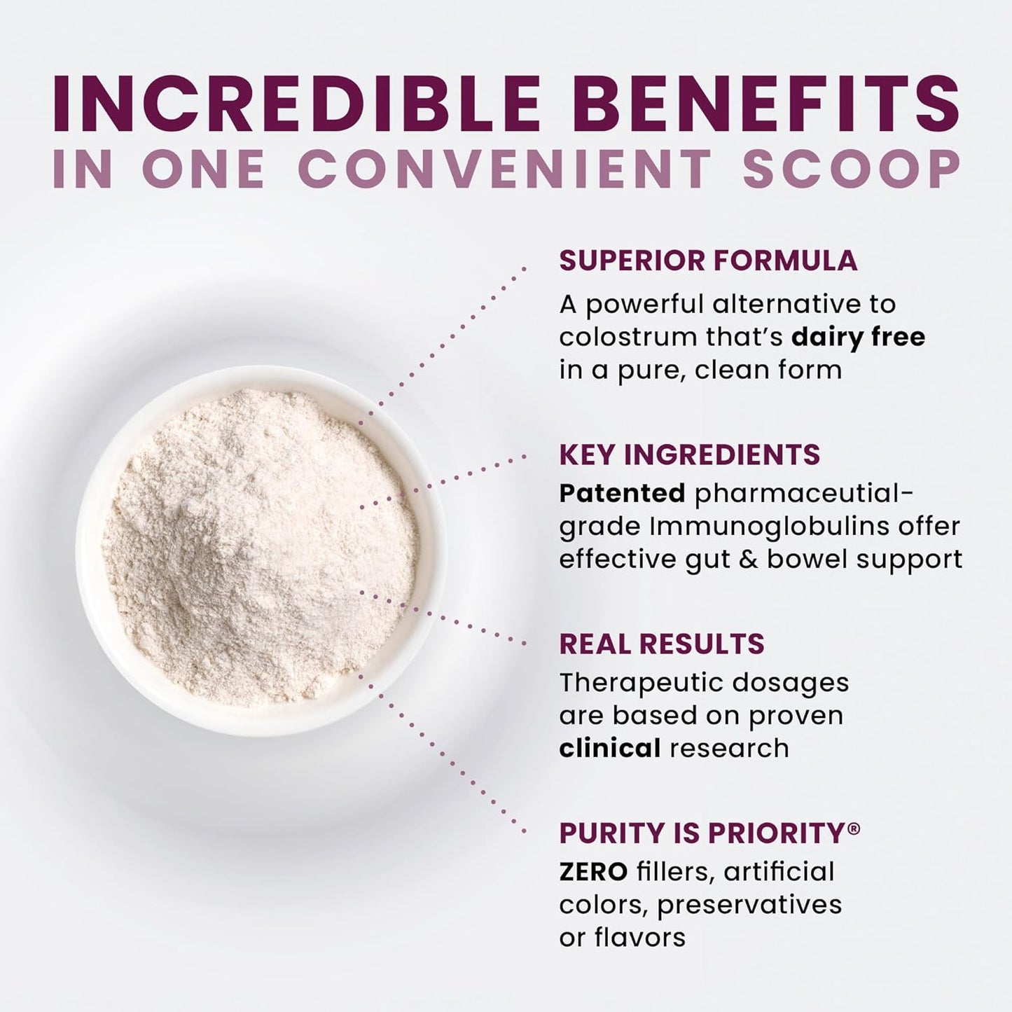 High-Potency IgG Immunoglobulin Supplement - 1100mg | Serum-Derived IgA & IgM | Colostrum Alternative | Gluten, Dairy & GMO Free (30 Servings)