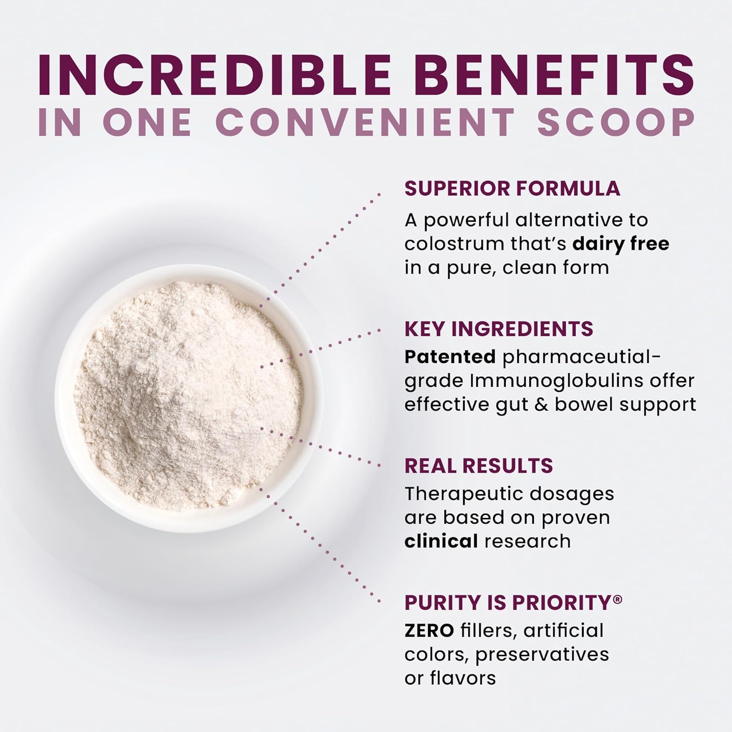 High-Potency IgG Immunoglobulin Supplement - 1100mg | Serum-Derived IgA & IgM | Colostrum Alternative | Gluten, Dairy & GMO Free (30 Servings)