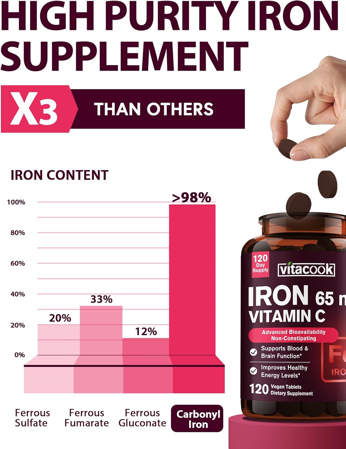 High Potency Iron Supplement with Vitamin C for Red Blood Cell Support - Vegan & Non-GMO Iron Pills for Men and Women - 120 Tablets