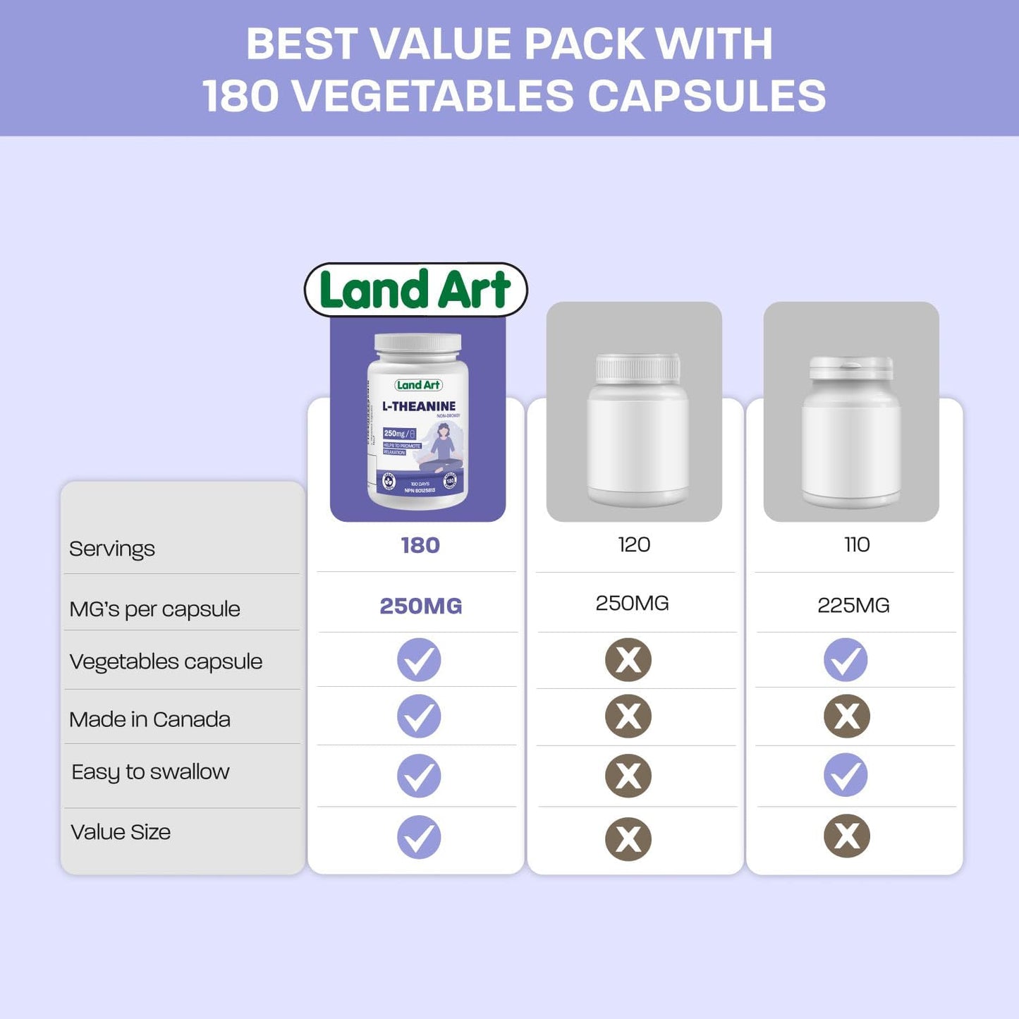 High Potency Land Art L-Theanine 250mg Vcaps - 180 Servings - Promotes Relaxation - Vegan Friendly - Bonus Size