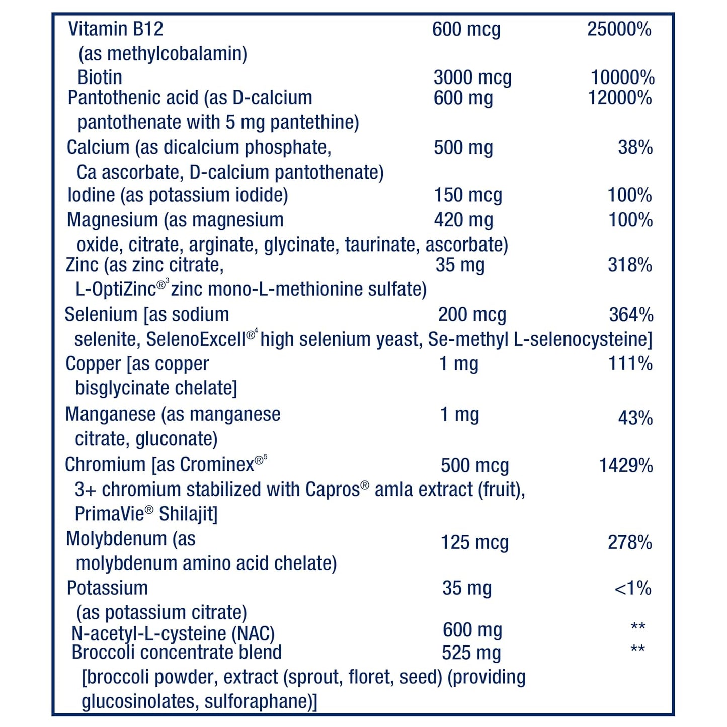 High-Potency Life Extension Mix Tablets with Vitamin C, B, D, E, Magnesium - Whole-Body Health & Healthy Aging Support - 240 Tablets