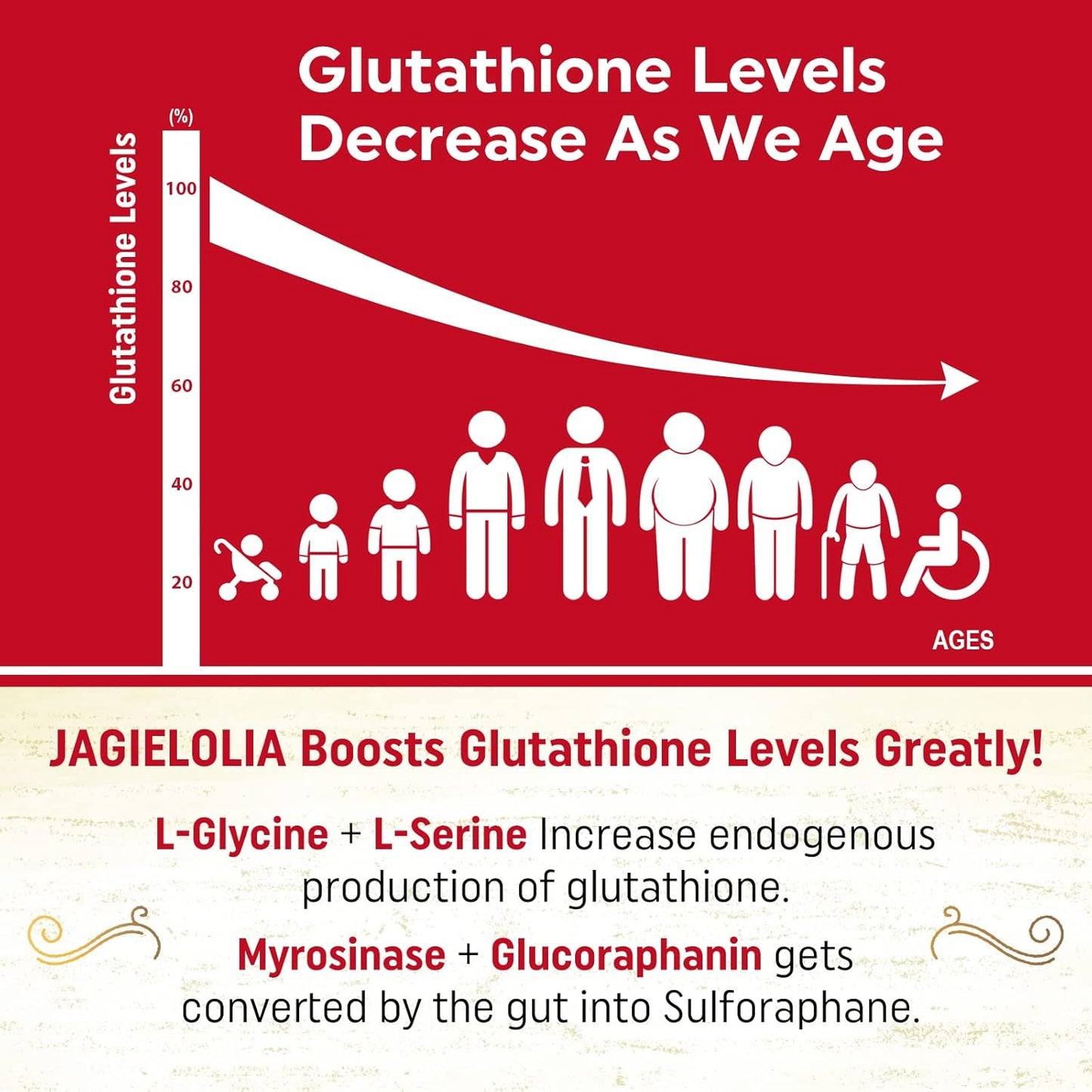 High Potency Liposomal Glutathione Softgels with L-Serine, L-Glycine & Sulforaphane - Enhanced Absorption for Antioxidant, Detox & Immune Support - 2000mg, 360 Count