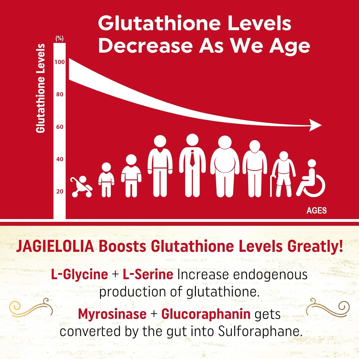 High Potency Liposomal Glutathione Softgels with L-Serine, L-Glycine & Sulforaphane - Enhanced Absorption for Antioxidant, Detox & Immune Support - 2000mg, 360 Count