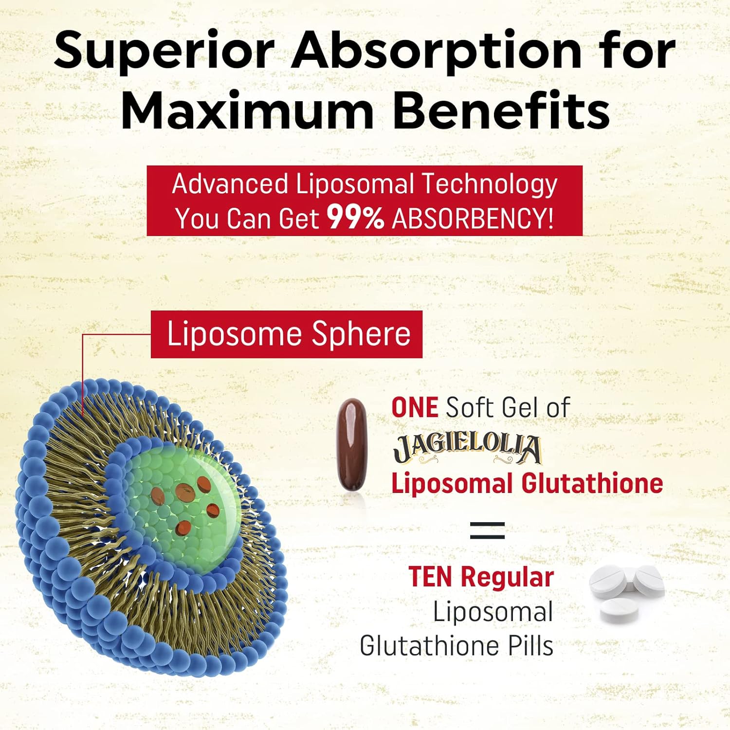 High Potency Liposomal Glutathione Softgels with L-Serine, L-Glycine & Sulforaphane - Enhanced Absorption for Antioxidant, Detox & Immune Support - 2000mg, 360 Count