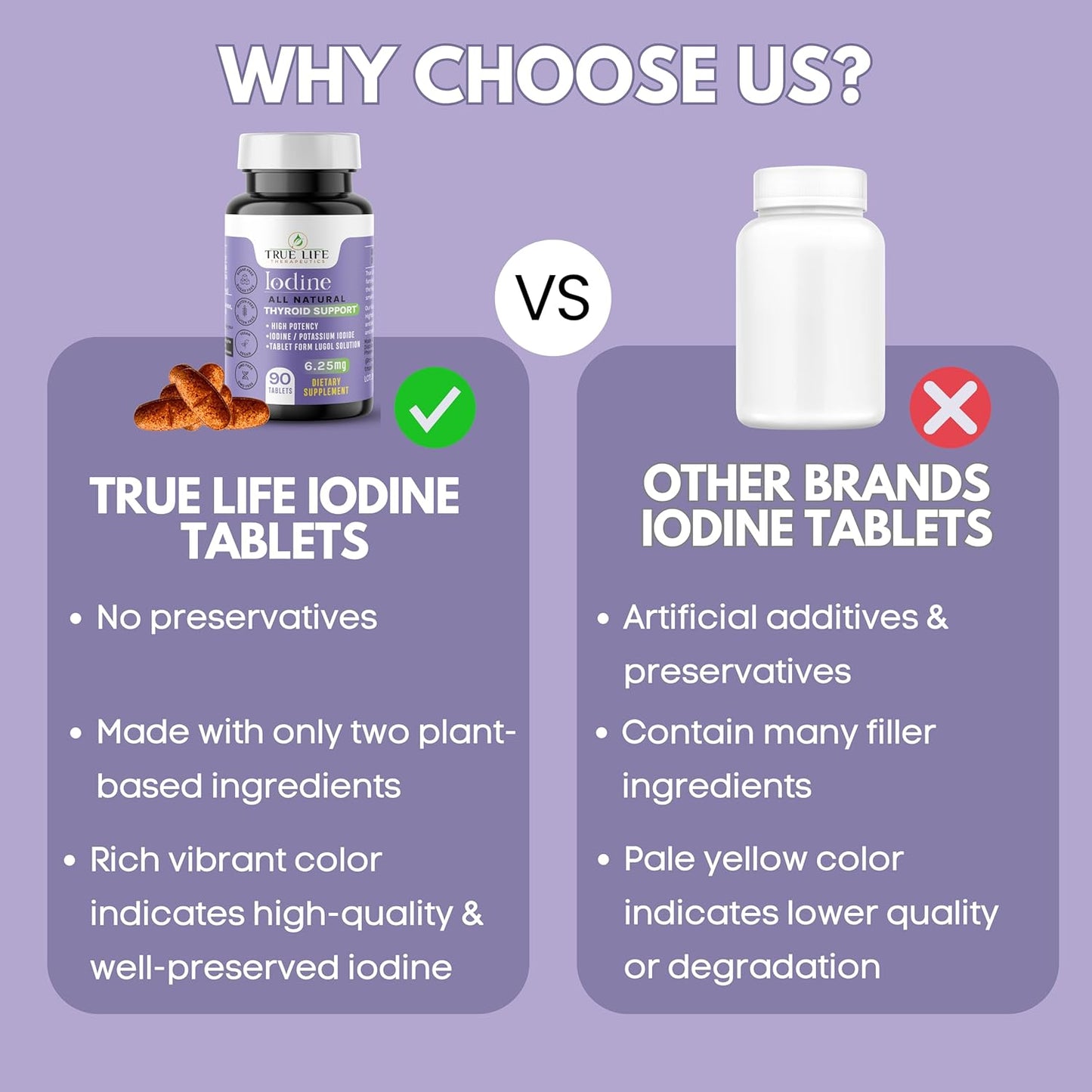 High Potency Lugol's Iodine Tablets 6.25mg - Thyroid Health, Detox, Metabolism, Energy - 90 Tablets