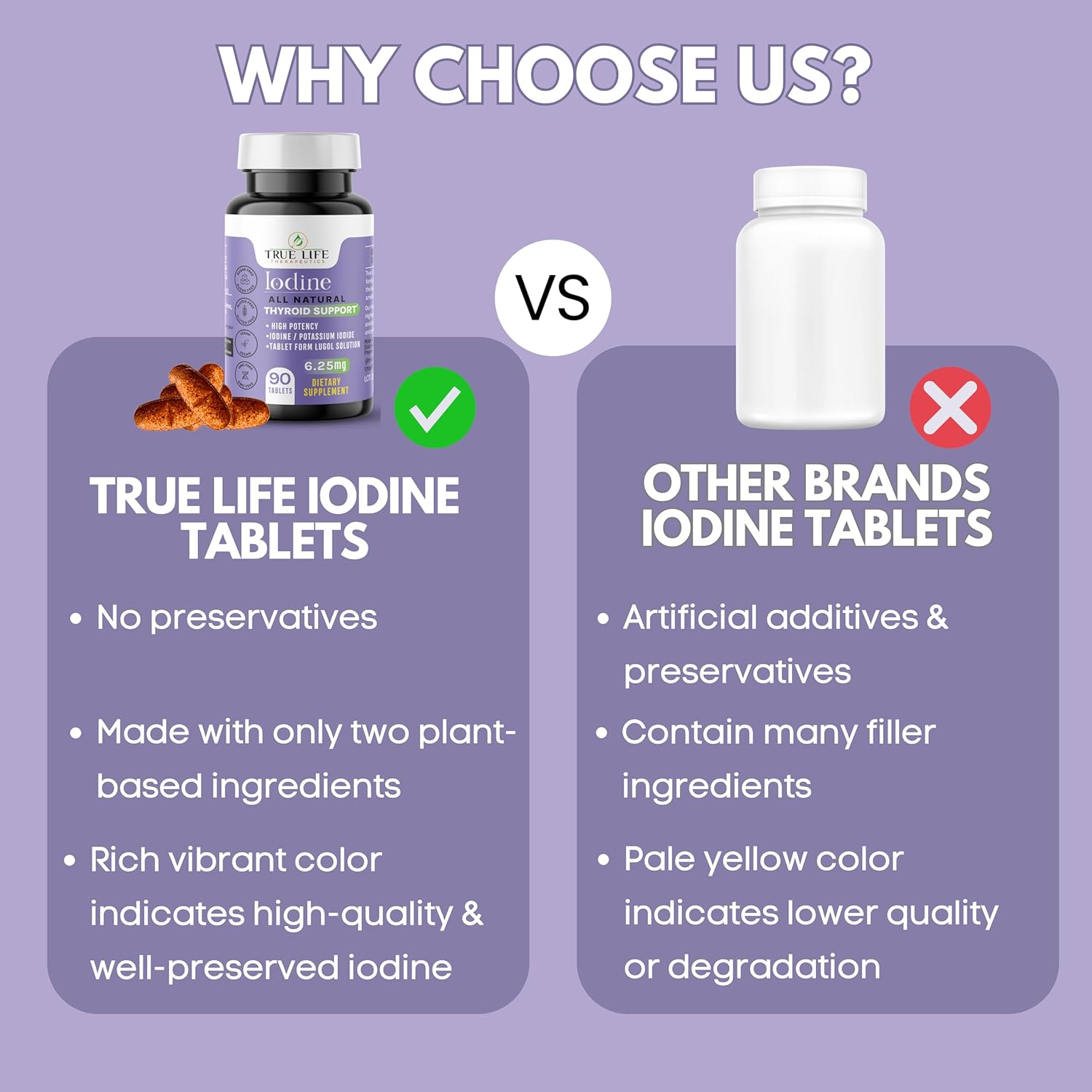 High Potency Lugol's Iodine Tablets 6.25mg - Thyroid Health, Detox, Metabolism, Energy - 90 Tablets