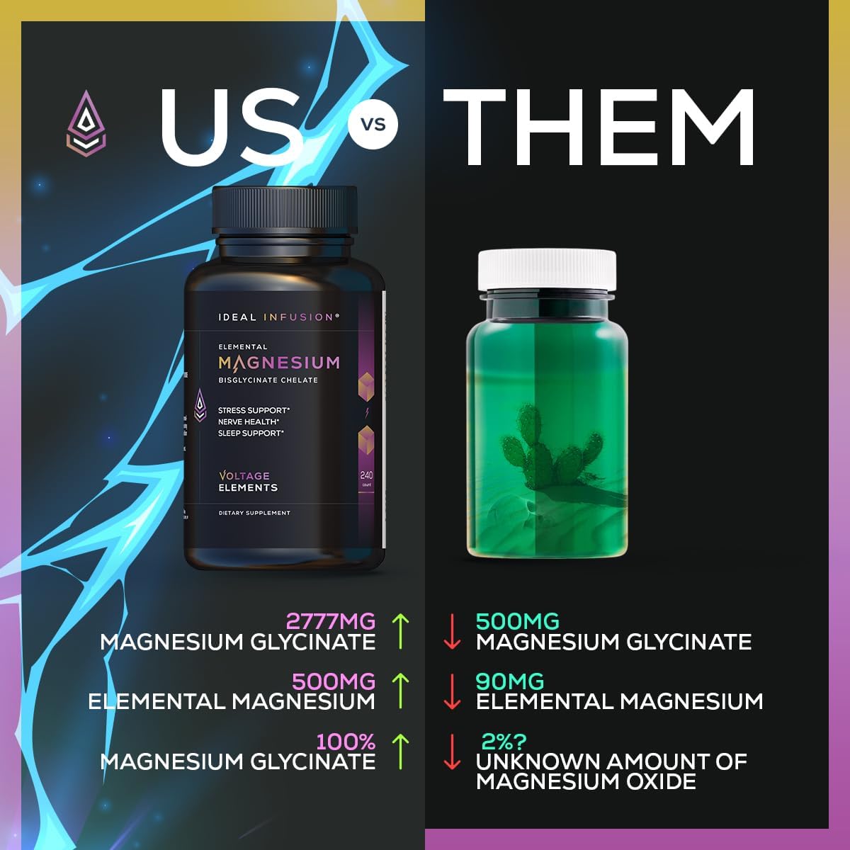 High-Potency Magnesium Glycinate Chelate Capsules for Relaxation & Sleep - 2777mg Formula with 500mg Elemental Magnesium - Vegan (240ct)