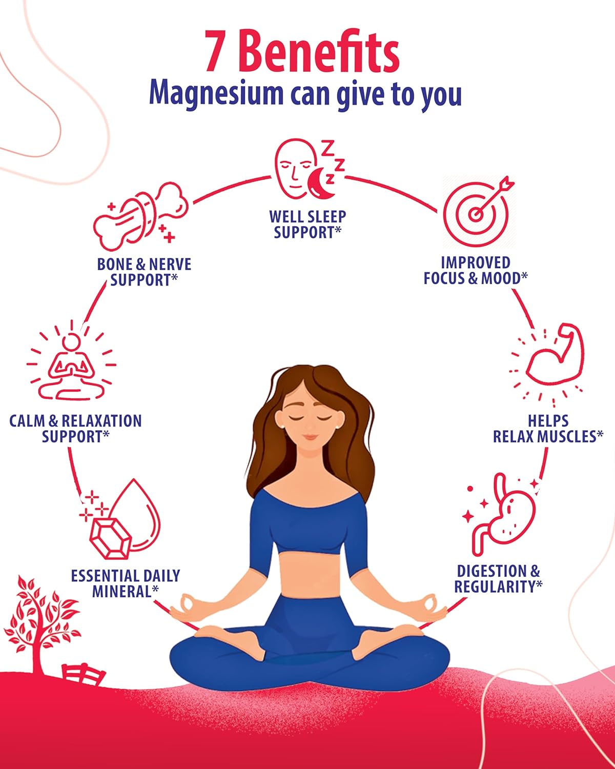 High Potency Magnesium Supplements for Adults - SUNNY SAM Magnesium 200mg & 500mg