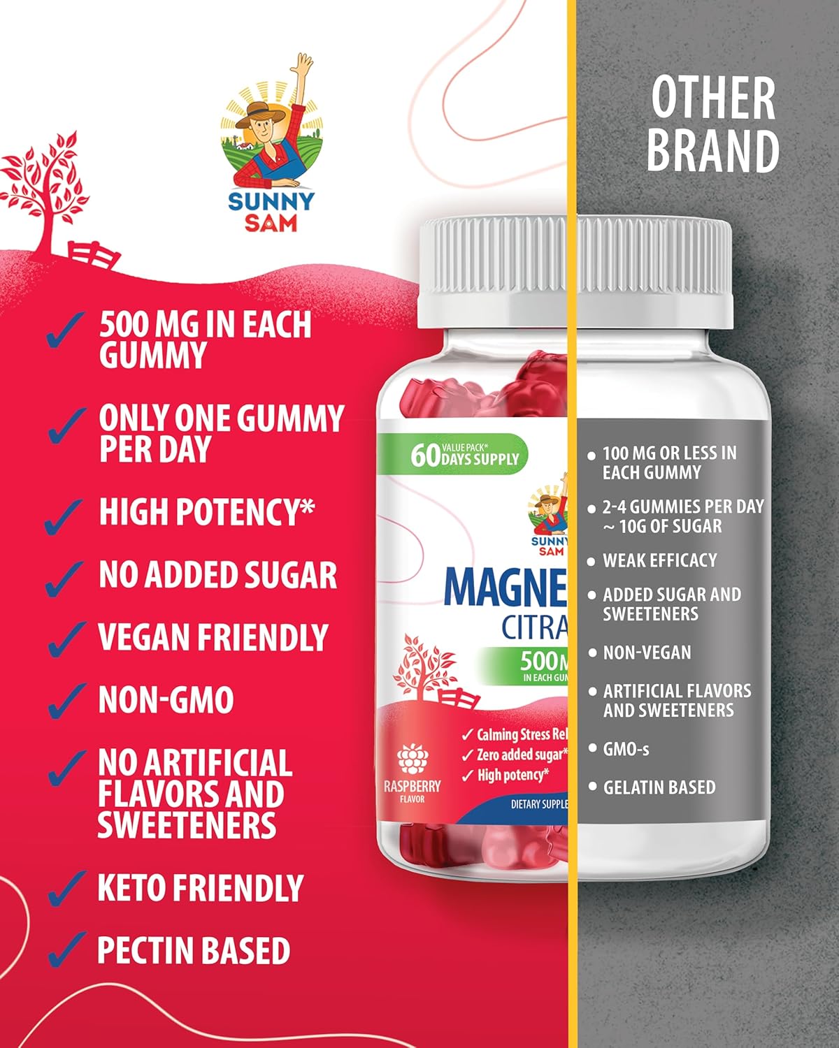 High Potency Magnesium & Zinc Gummies for Kids and Adults - Sunny Sam Brand