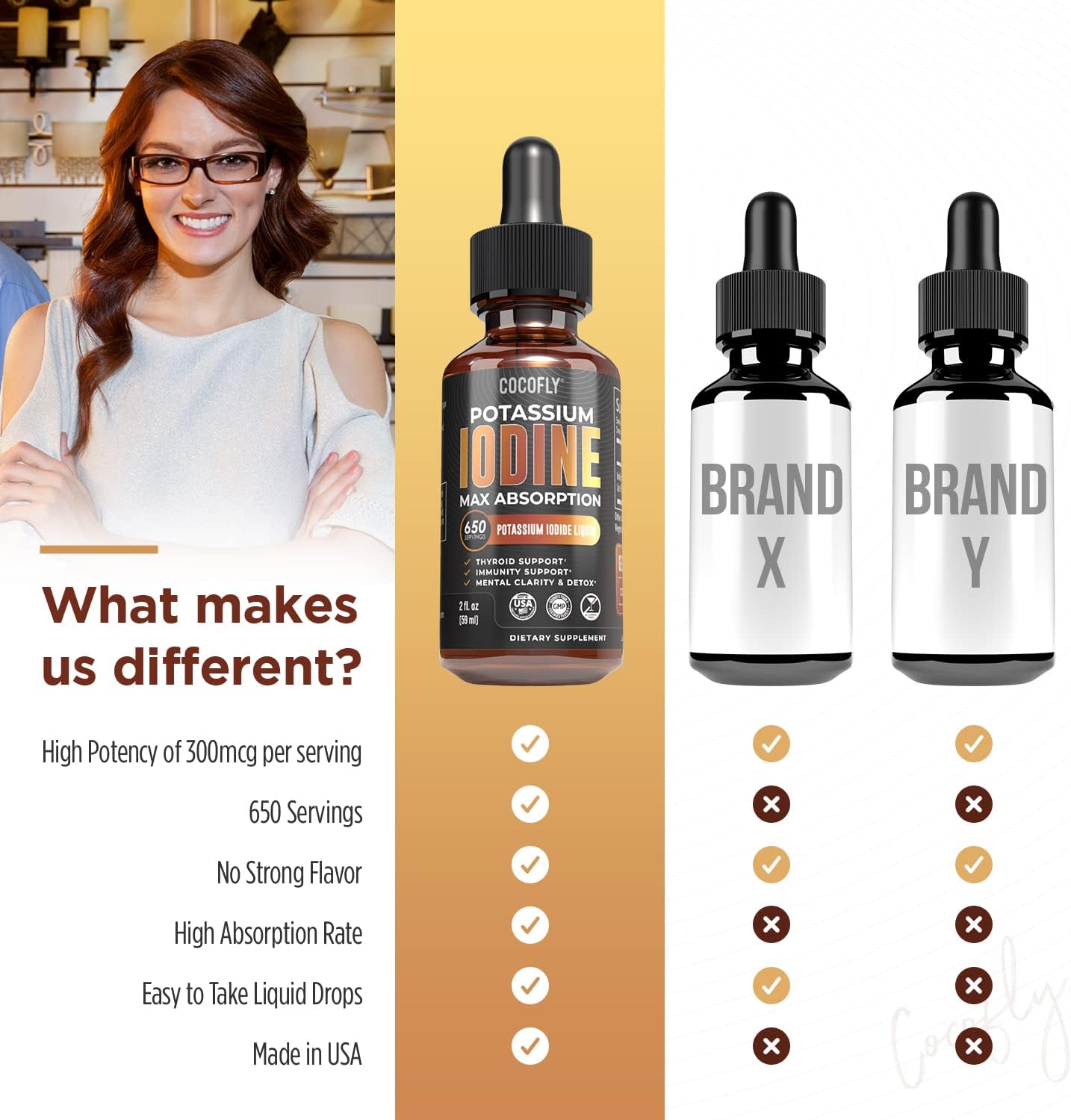 High Potency Nascent Iodine Drops - COCOFLY Premium Potassium Iodide Liquid Supplement for Thyroid Support, Immunity, Metabolism, Energy Boost, Cleanse & Detox - Alcohol-Free Formula for Men & Women, 650 Servings