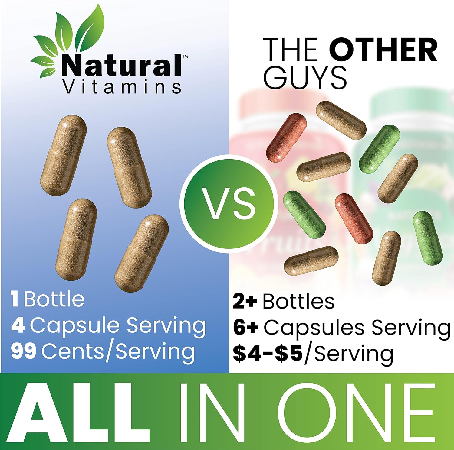 High-Potency Natural Vitamins Fruits & Veggies Supplement Capsules for Daily Wellness - Essential Vitamins, Antioxidants, Minerals - Balanced Nutrition & Optimal Health - Red & Green Blend