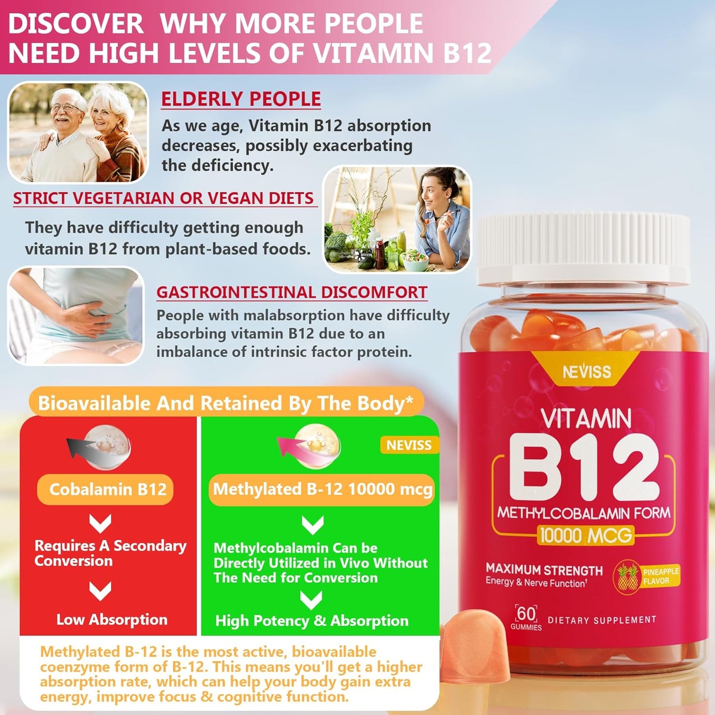 High-Potency NEVISS Methyl B12 and Liposomal Vitamin C Gummies for Adults - 10000mcg B12, 1000mg C - Gluten-Free and Non-GMO